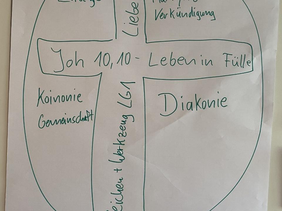 Pfarreiforum Diessenhofen 2023