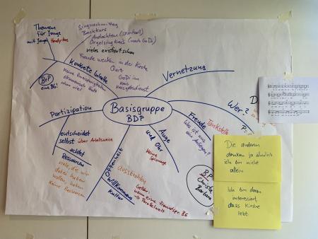 Pfarreiforum Diessenhofen 2023